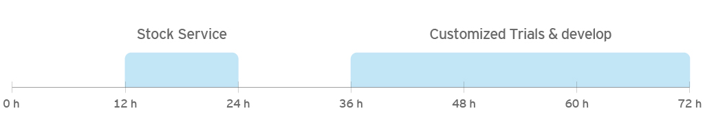 stock sample time and new decor decor development time